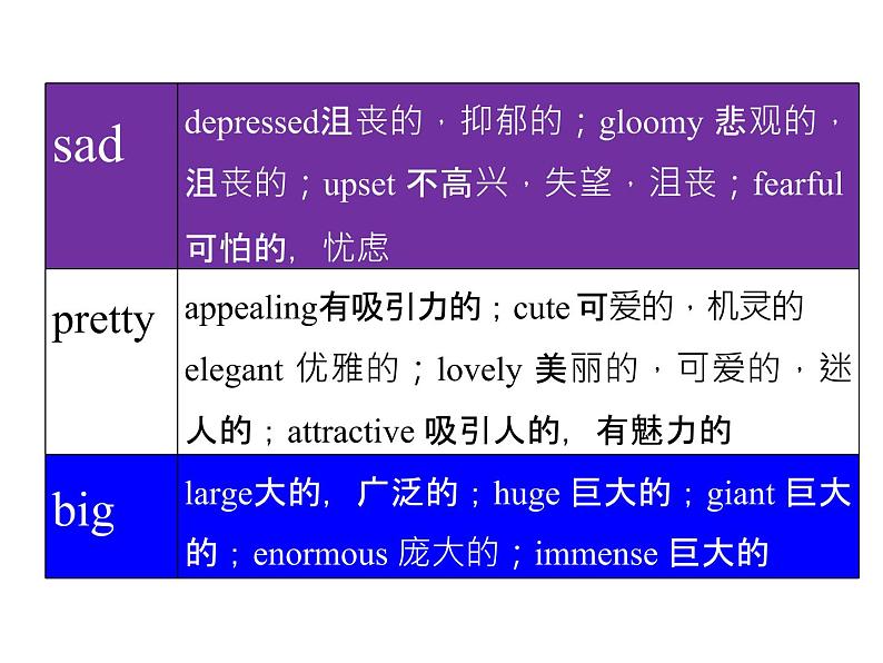 高考英语读后续写多样性表达积累课件第8页