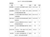 2022年1月浙江省高考英语真题讲解 课件