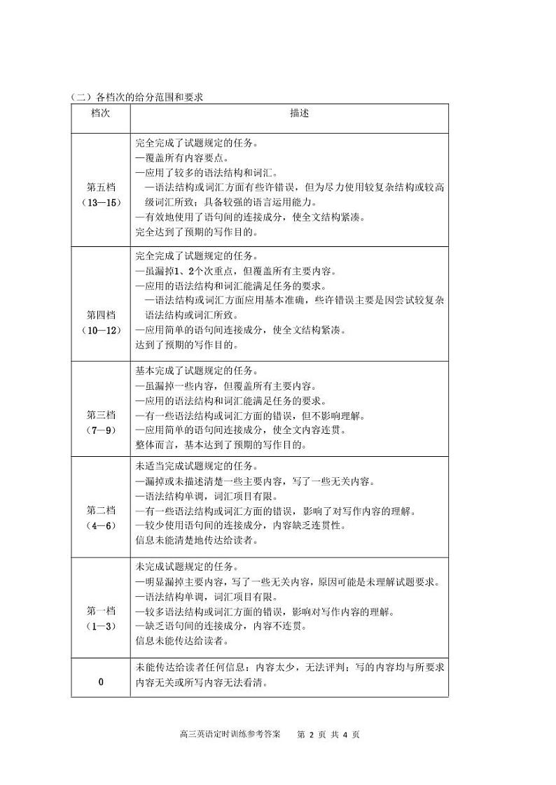 2021枣庄滕州高三上学期期中考试英语试题（可编辑）PDF版含答案02