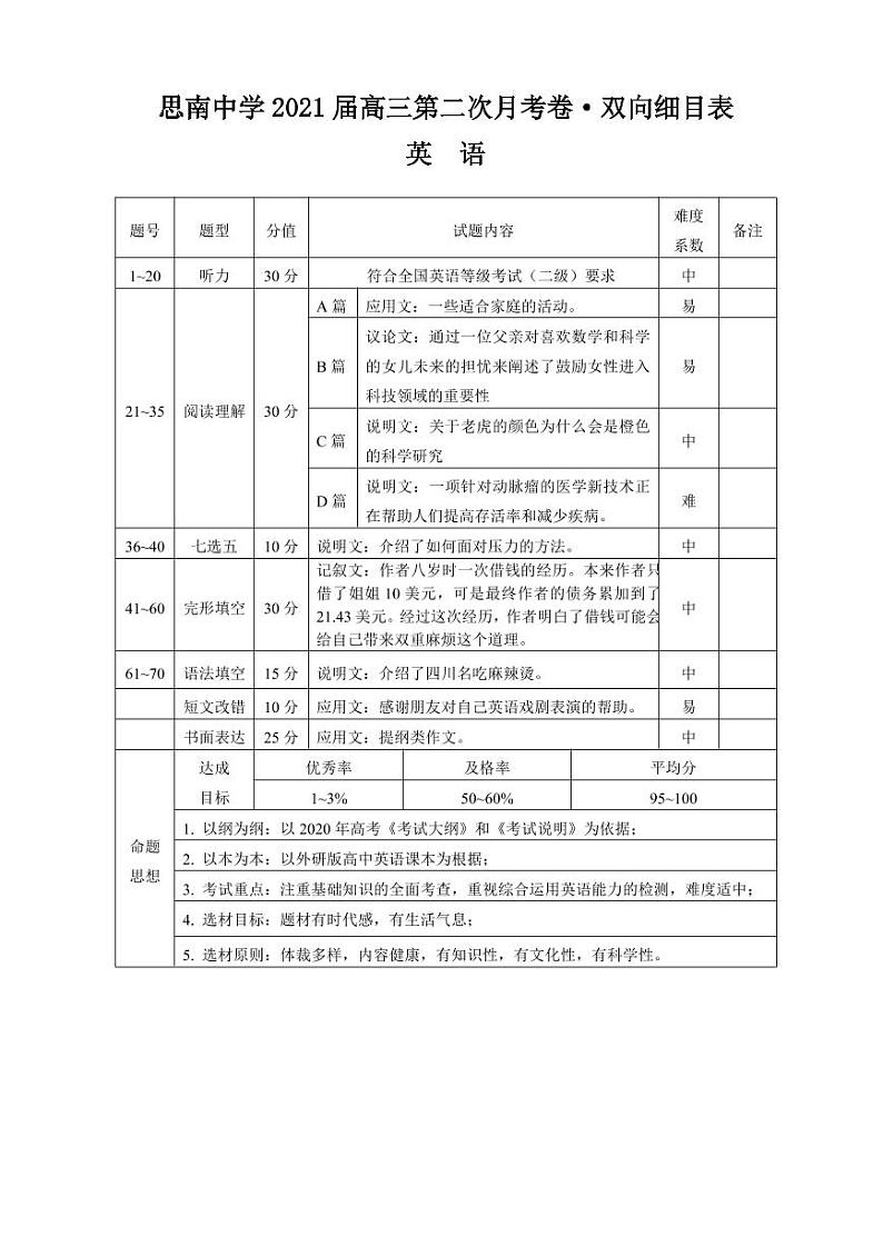 月考英语双向细目表第1页