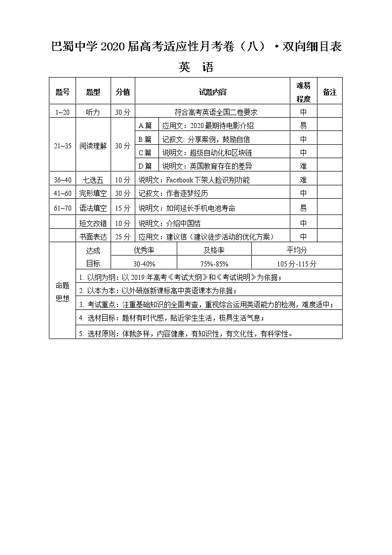 巴蜀中学2020届高考适应性月考卷（八）英语双向细目表第1页
