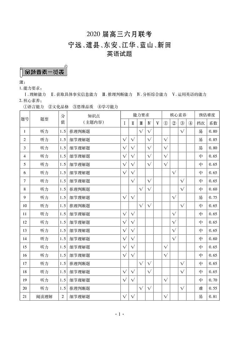 湖南省永州市六县2020届高三6月（第二次）联考英语答案第1页