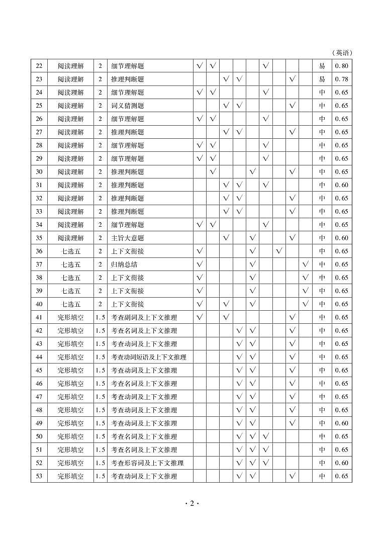 湖南省永州市六县2020届高三6月（第二次）联考英语答案第2页