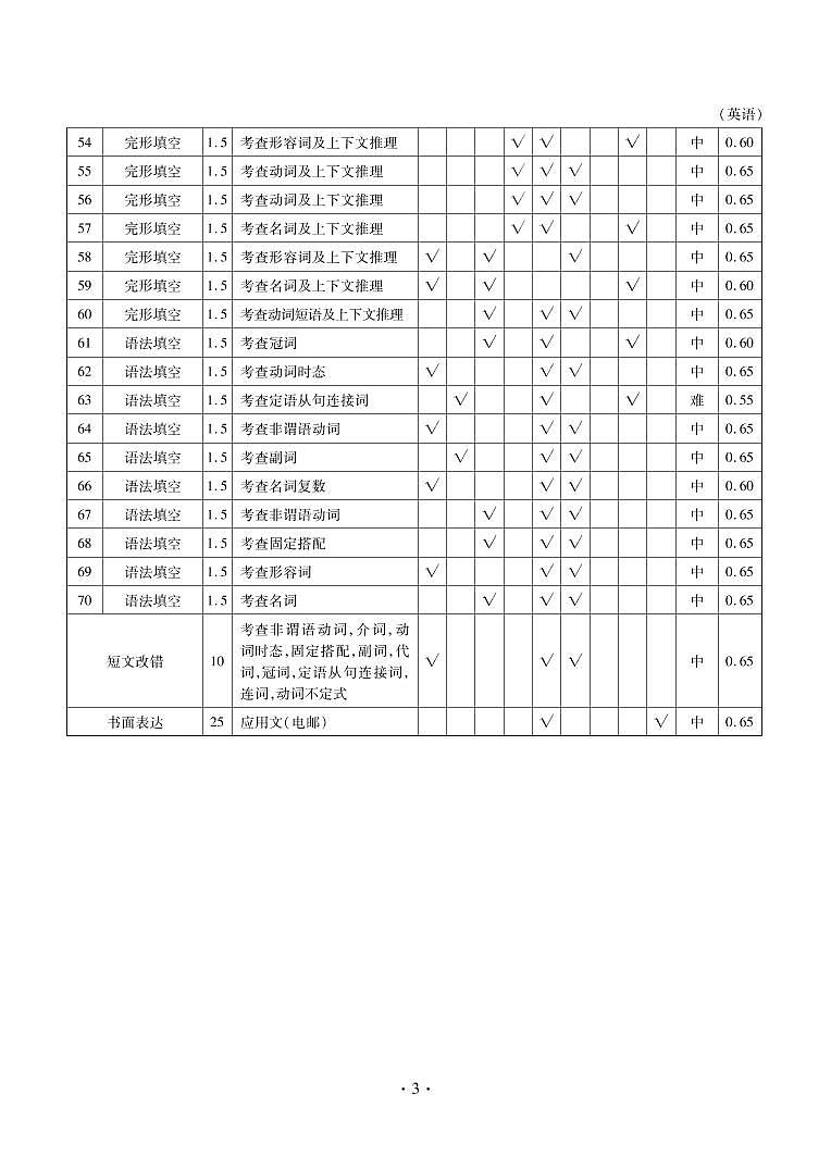 湖南省永州市六县2020届高三6月（第二次）联考英语答案第3页