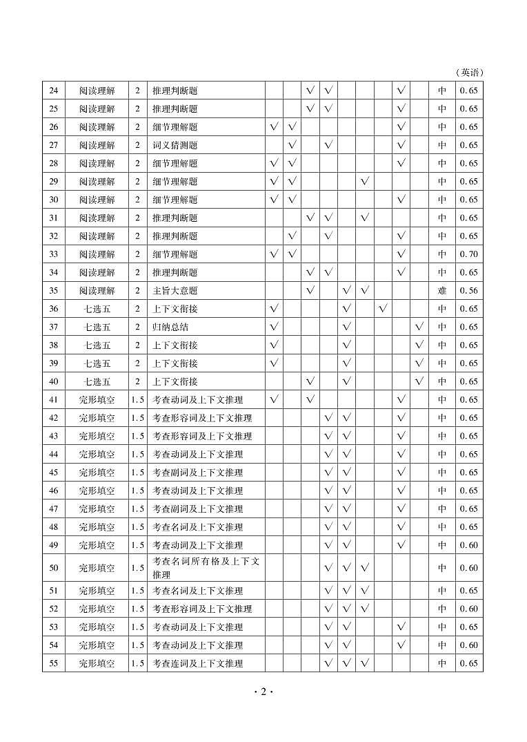 2020益阳高三上学期期末考试（1月）英语含解斩byfeng02