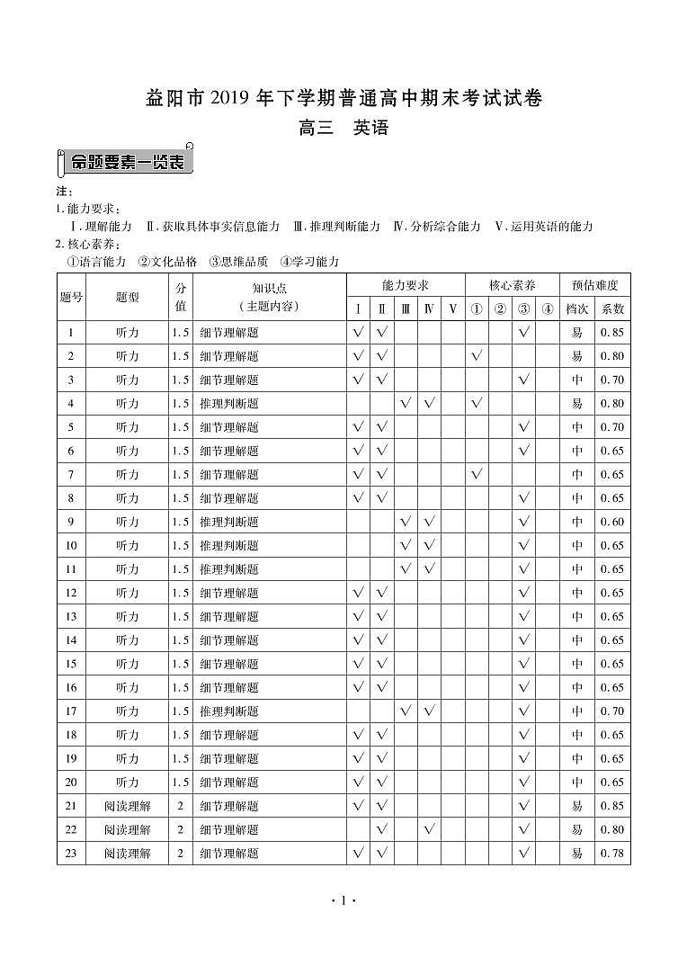 益阳高三英语答案第1页