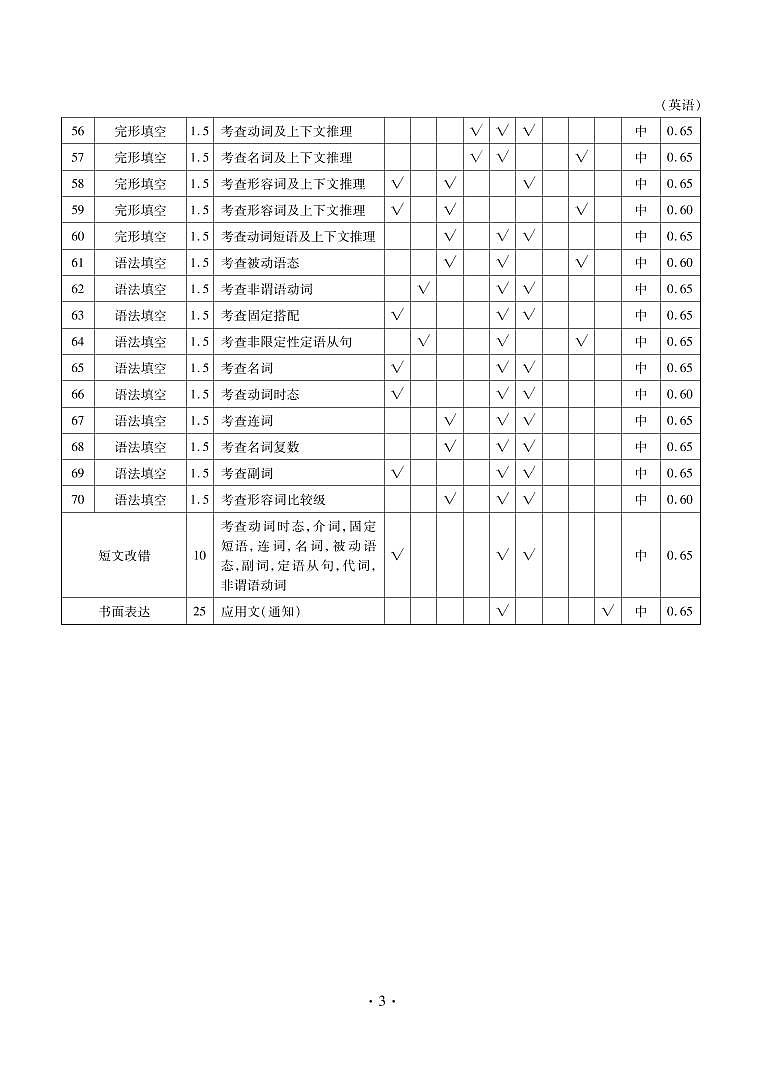 益阳高三英语答案第3页