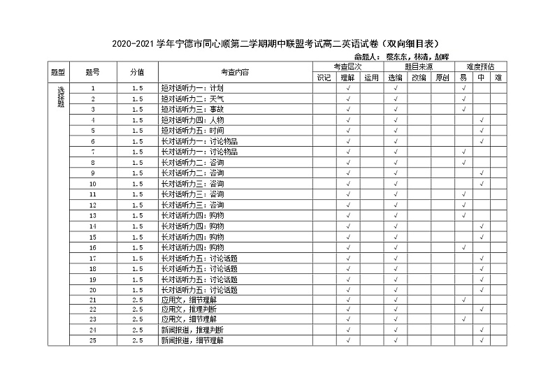 2021宁德高中同心顺联盟校高二下学期期中考试英语试题含答案01