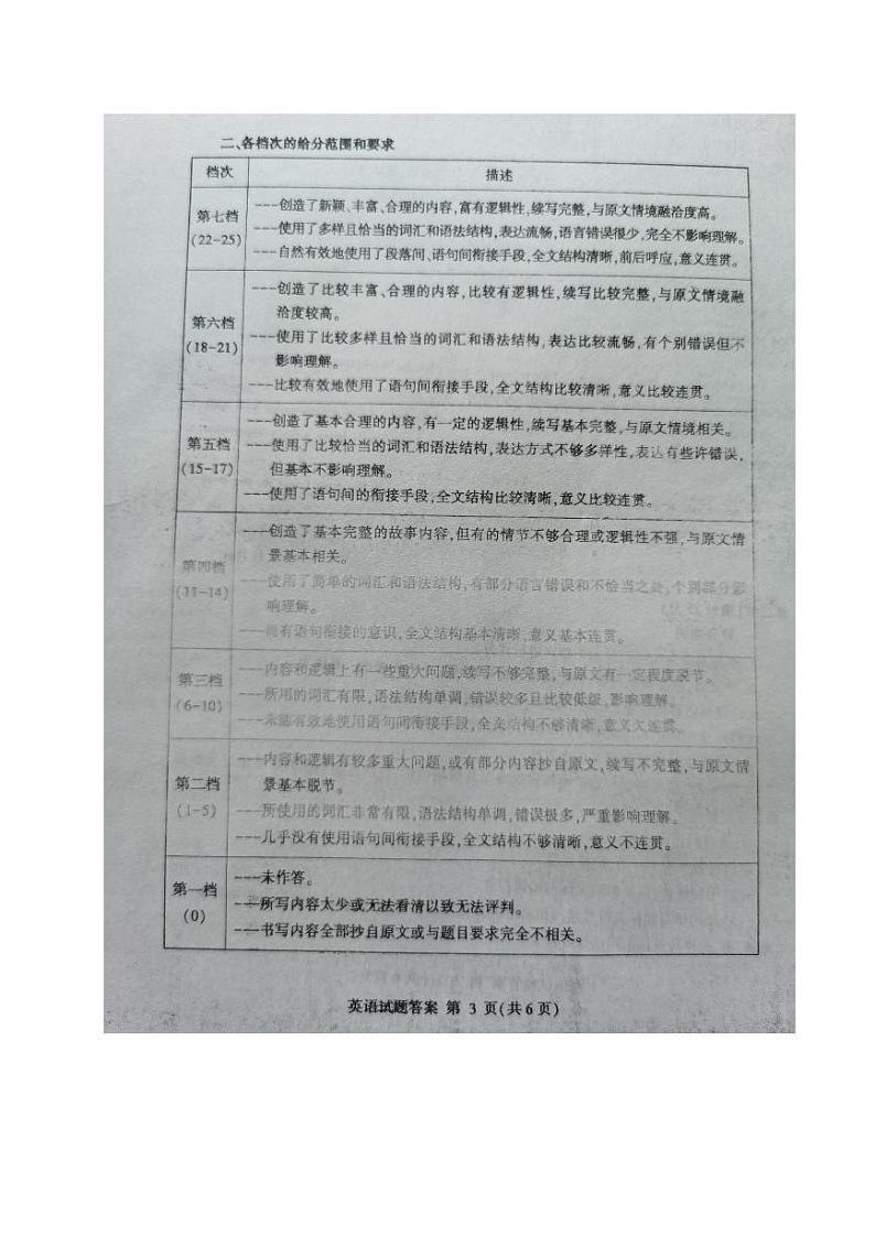 2020临沂高二下学期期末考试英语试题含答案03