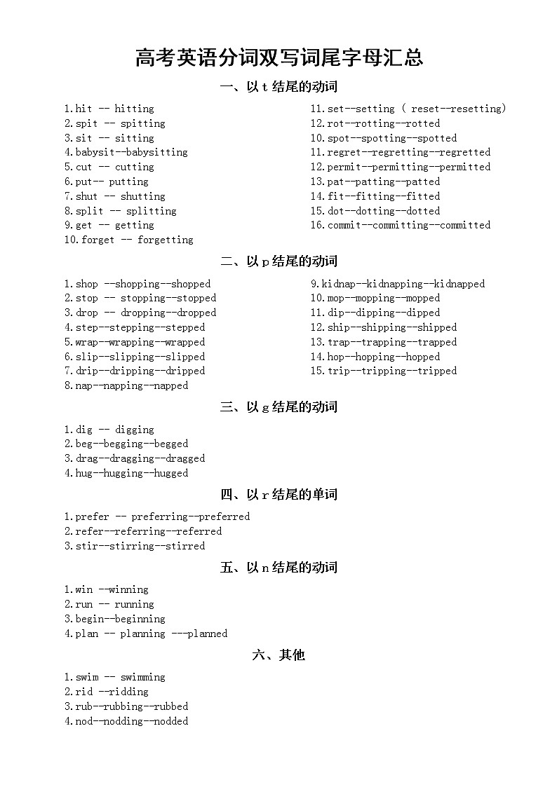 高中英语2023高考复习分词双写词尾字母汇总第1页