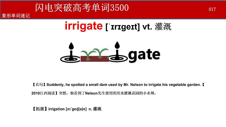 闪电突破高考单词3500个--19  象形单词速记法（1）第2页