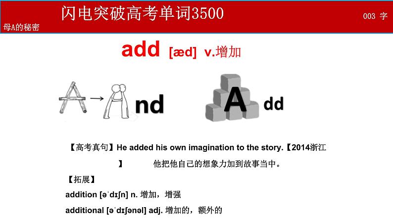 闪电突破高考单词3500个--01 字母A的秘密第7页