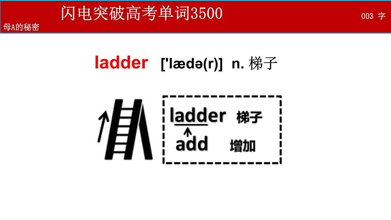 闪电突破高考单词3500个--01 字母A的秘密第8页