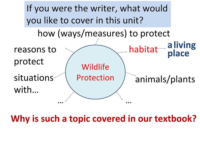 必修2 Unit 4 Wildlife Protection Vacabulary learning 课件03