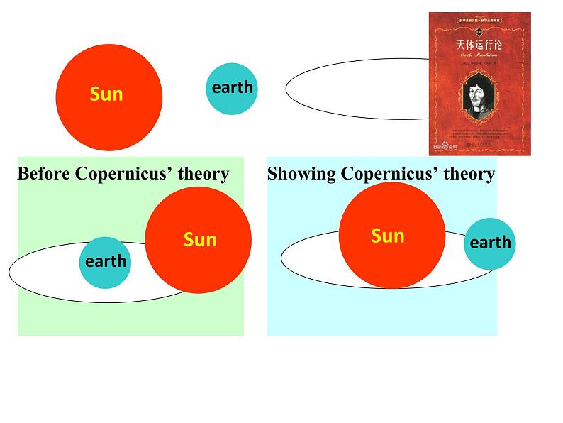 必修5 Unit 1 Great Scientists Using language 课件05