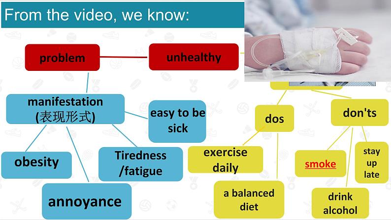 选修6 Unit 3 A healthy life Reading 课件第2页