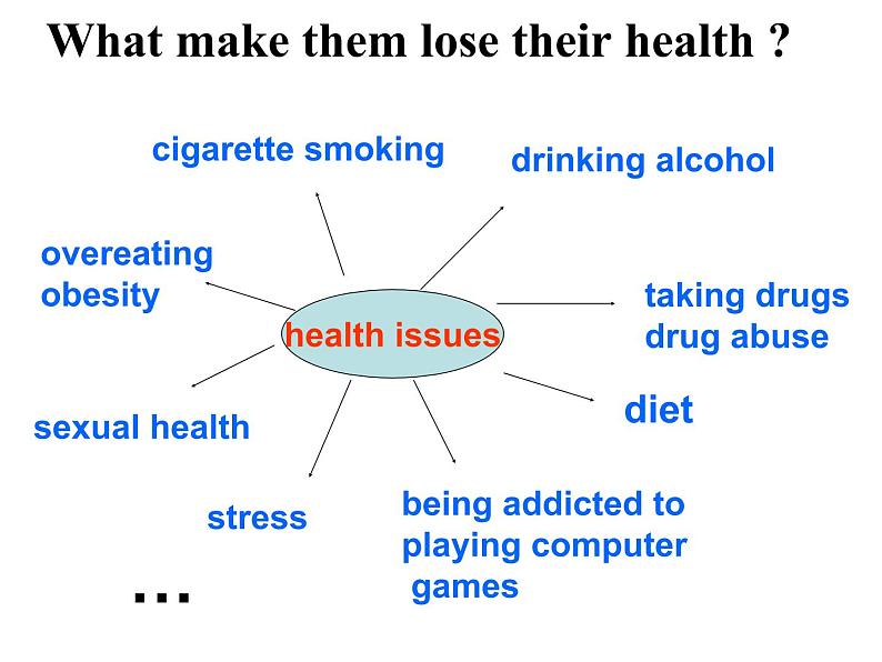 选修6 Unit 3 A healthy life Reading 课件06