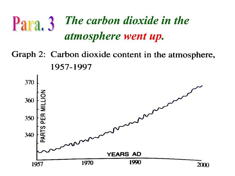 选修6 Unit 4 Global warming 阅读课课件05