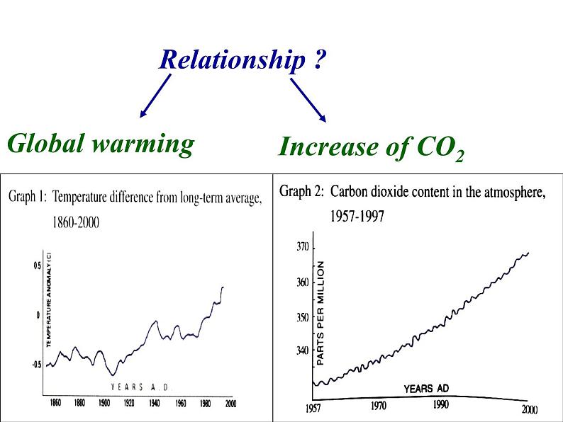 选修6 Unit 4 Global warming 阅读课课件06