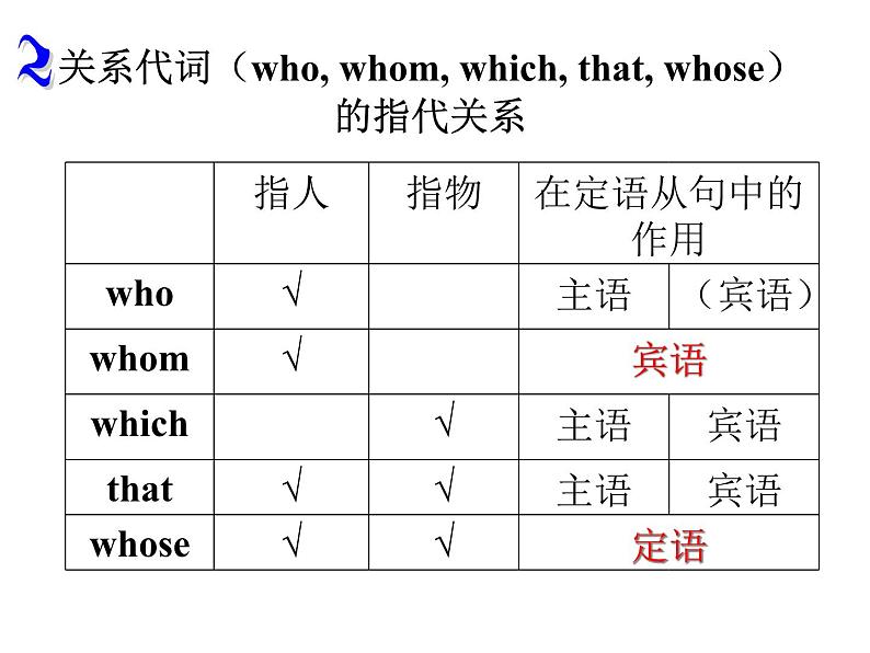 高考英语定语从句专项复习课件05