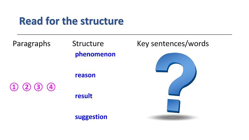 高考英语读后续写--- How to write a better summary 课件第4页