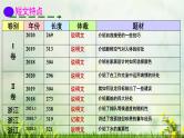 高考英语七选五解题技巧课件
