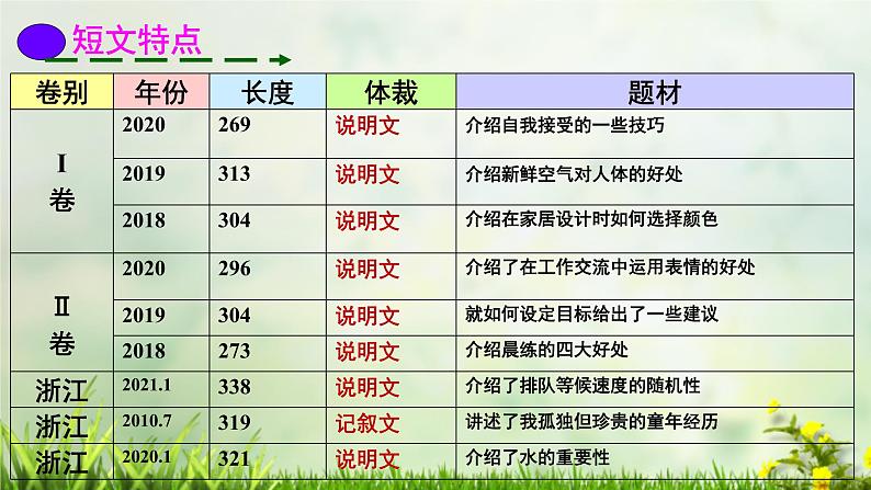 高考英语七选五解题技巧课件03