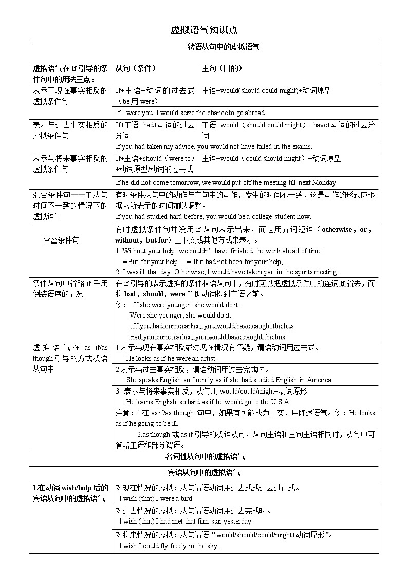高考英语情态动词和虚拟语气 教案第1页