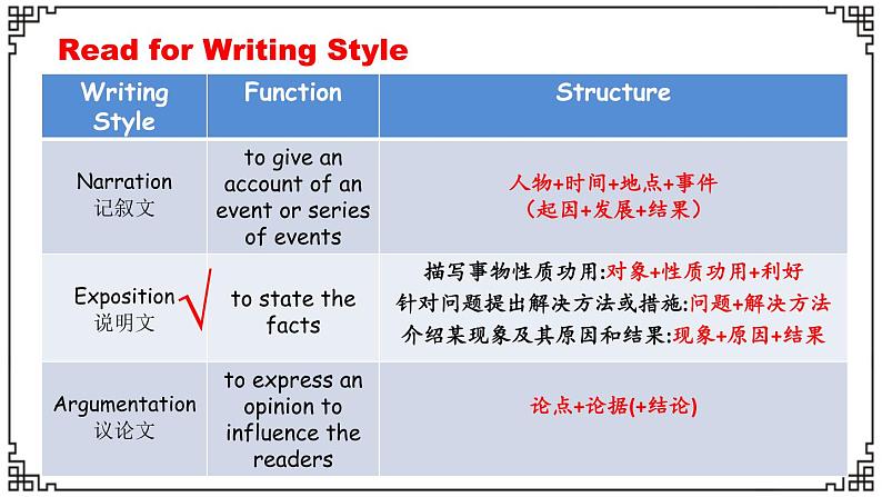 高考英语书面表达——Summary Writing 读后续写课件第5页