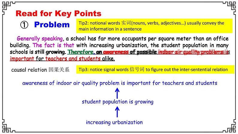 高考英语书面表达——Summary Writing 读后续写课件第6页