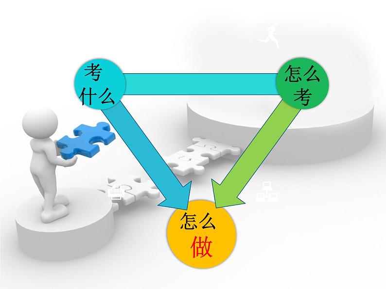 高考英语7选5指导课件03