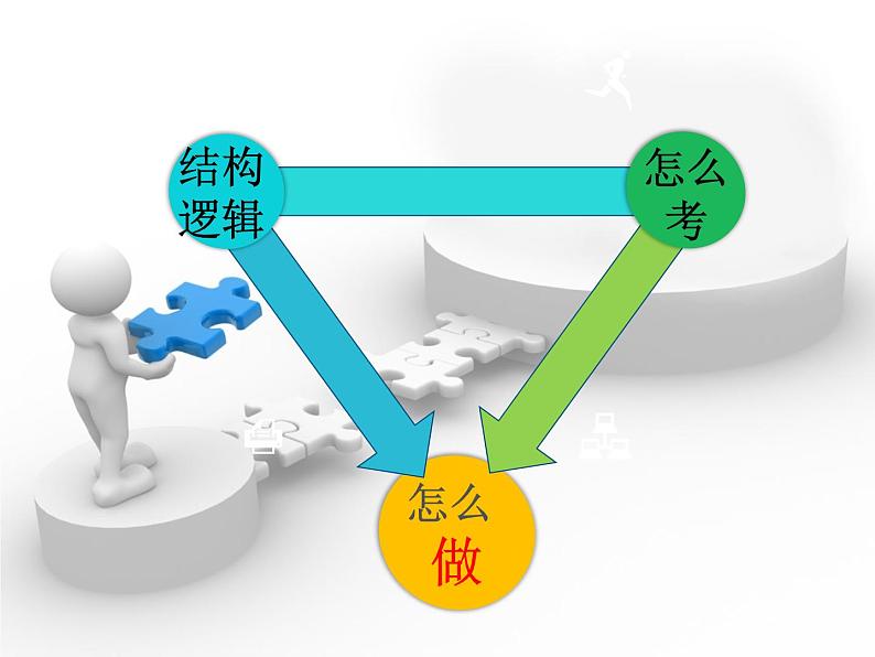 高考英语7选5指导课件05