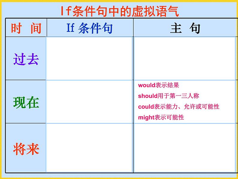 选修6 含蓄虚拟语气 课件03