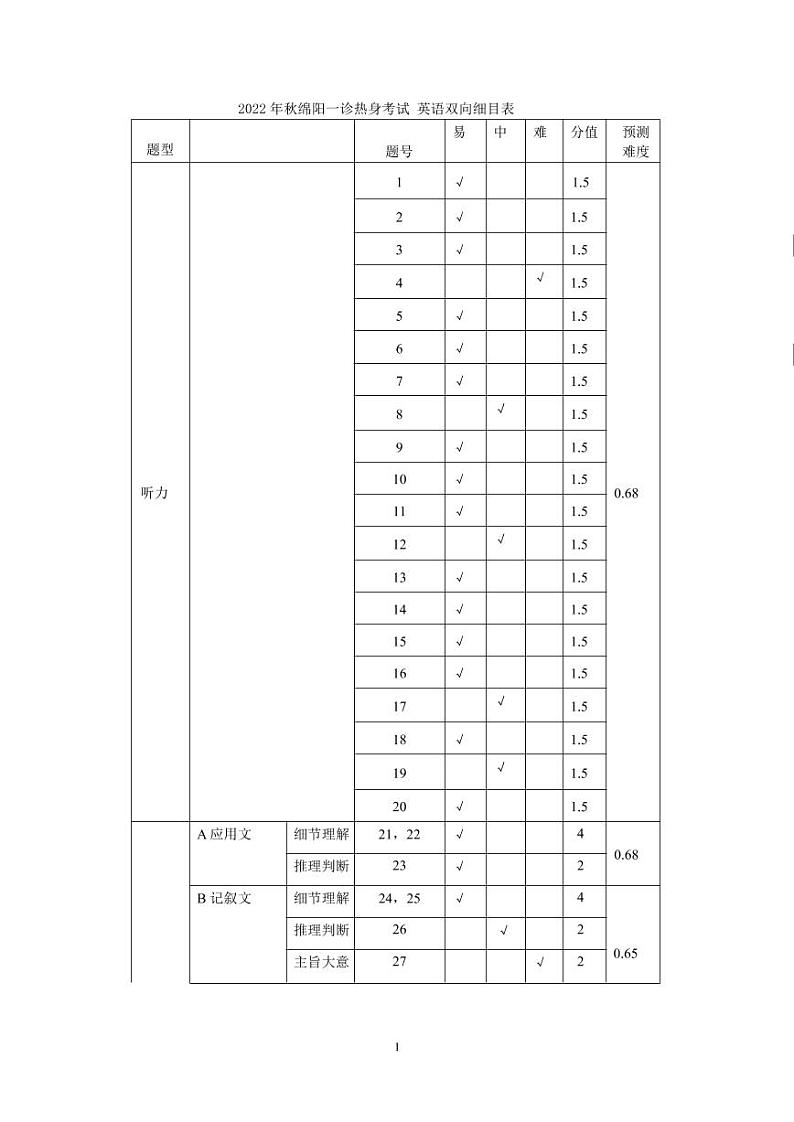 英语双向细目表第1页