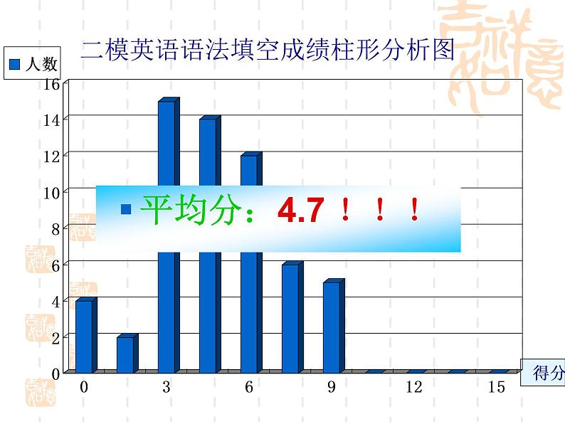 高考英语语法填空课件02