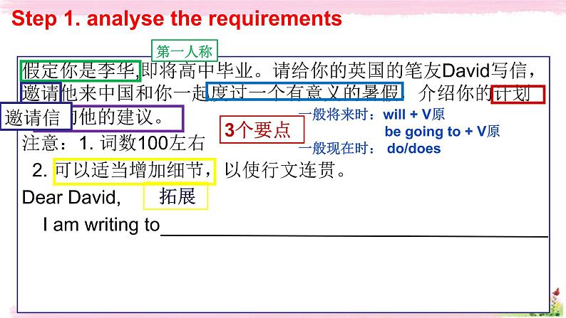 高三英语二轮复习写作训练---邀请信 课件第6页