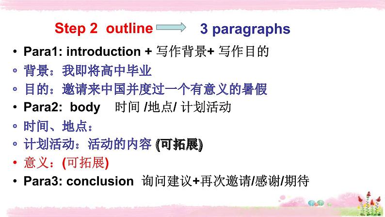 高三英语二轮复习写作训练---邀请信 课件第8页