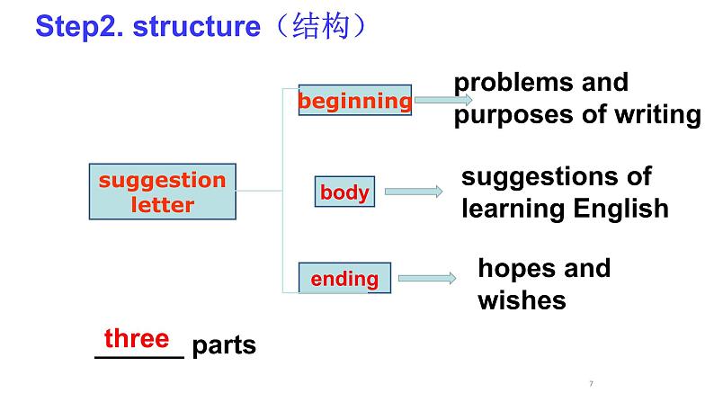 高中英语建议信写作课件第7页