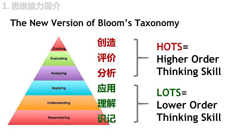 高中英语读写思维训练课件第4页