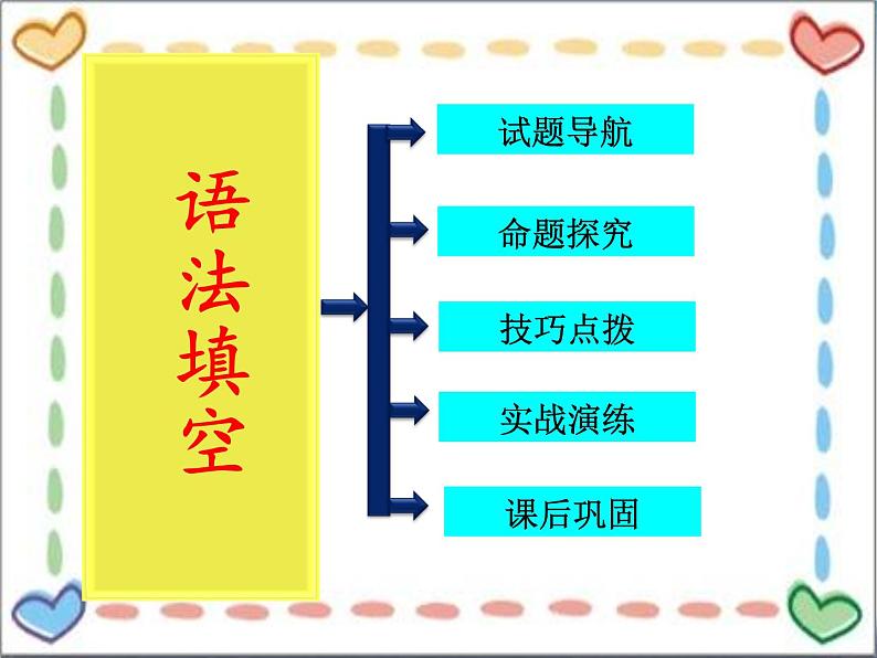 高中英语语法填空解题技巧课件第4页