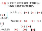 国际音标学习课件