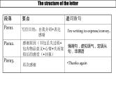 高考英语书面表达应用文感谢信 课件