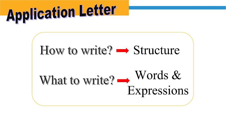 高考英语书面表达应用文写作---申请信 课件03