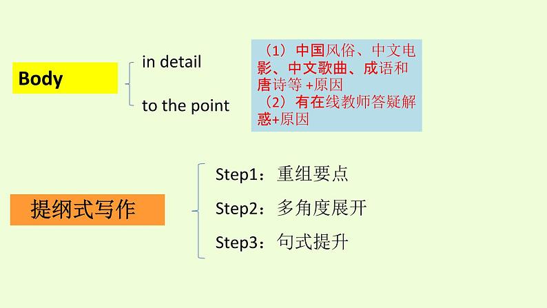 高考英语书面表达之推荐信课件第8页