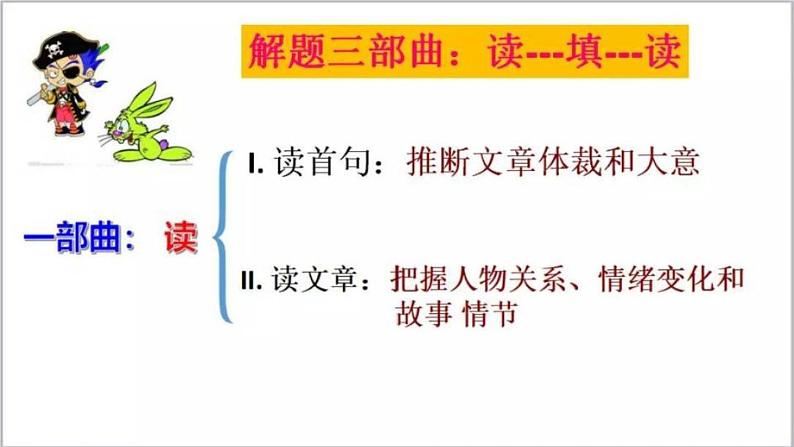 高考英语完形填空核心素养课件第3页