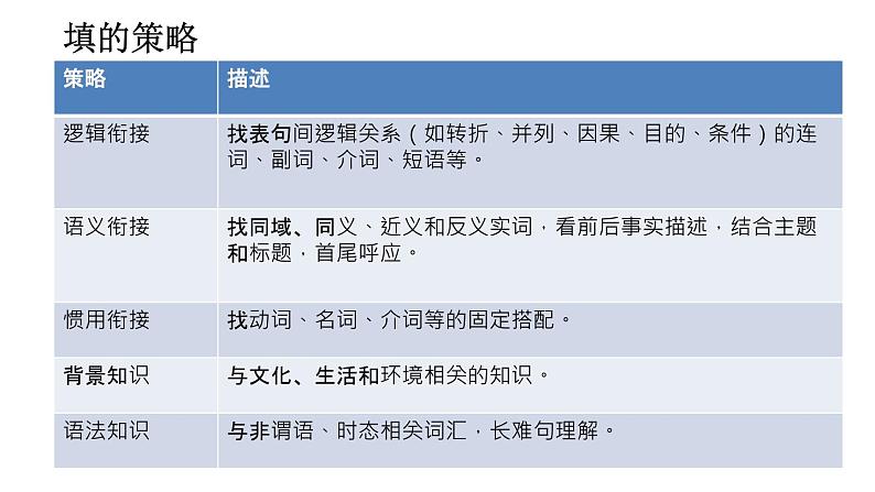 高考英语完形填空核心素养课件第7页