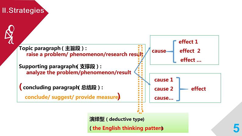 高考英语书面表达——概要写作之说明文要点提取 课件05