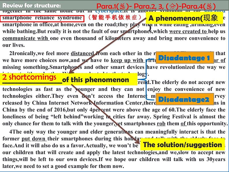 高考英语书面表达概要写作——智能手机上瘾综合症 课件第4页