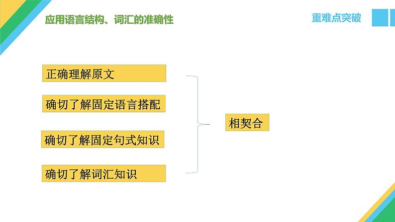 高考英语书面表达--概要写作 写的环节 课件第5页