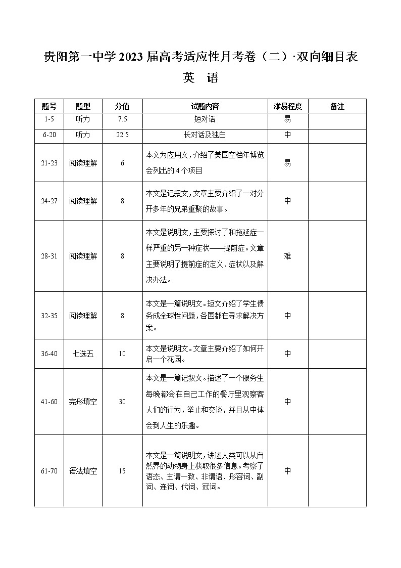 2023贵州省贵阳第一中学高三上学期高考适应性月考 英语试题（含听力）PDF版01